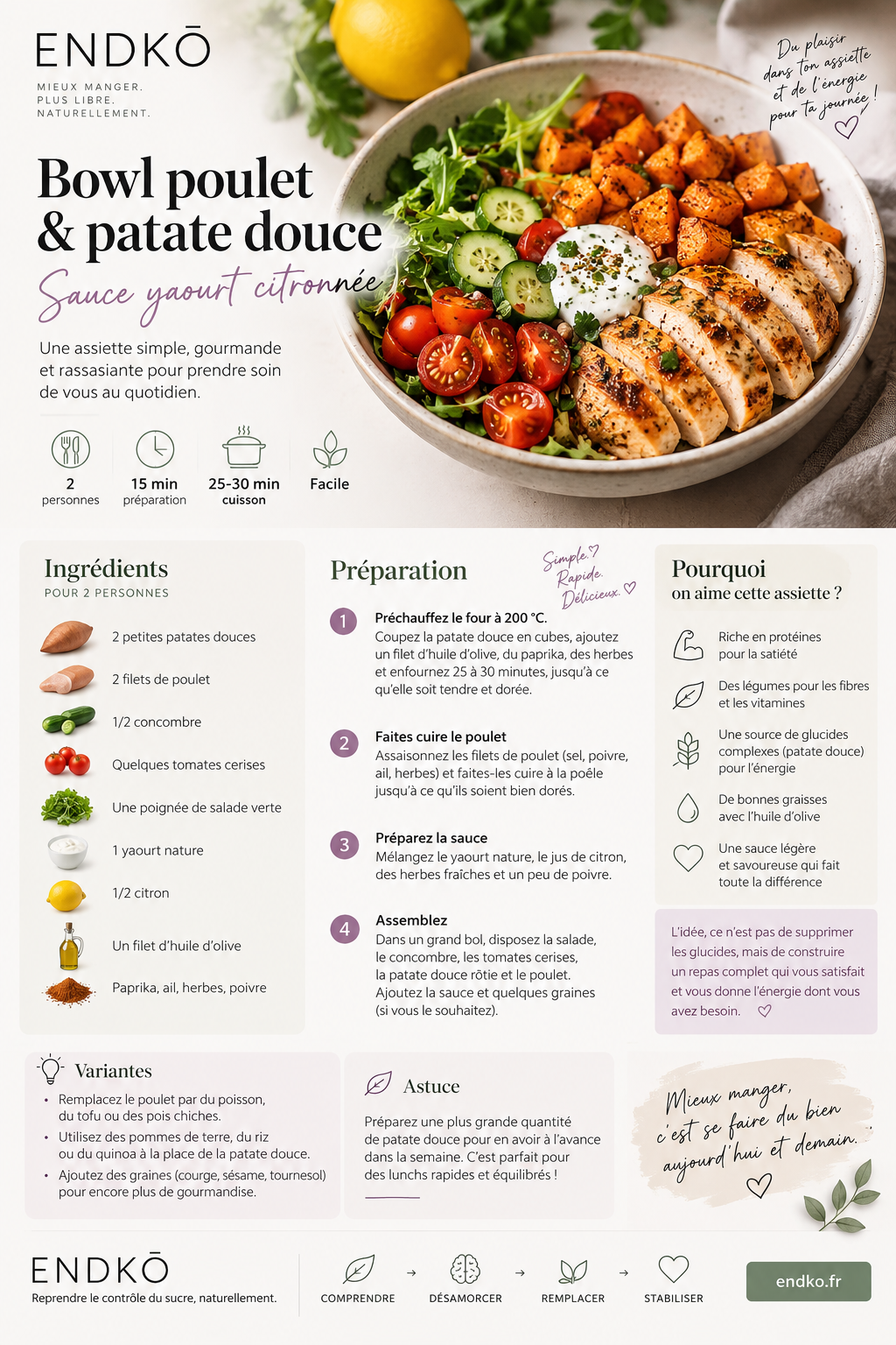 🍠 BOWL POULET & PATATE DOUCE  Sauce yaourt citronnée