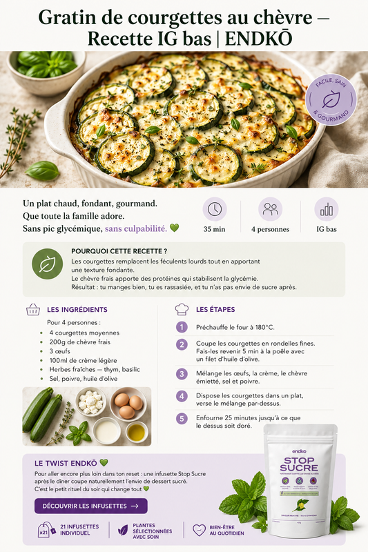 Gratin de courgettes au chèvre — Recette IG bas | ENDKŌ